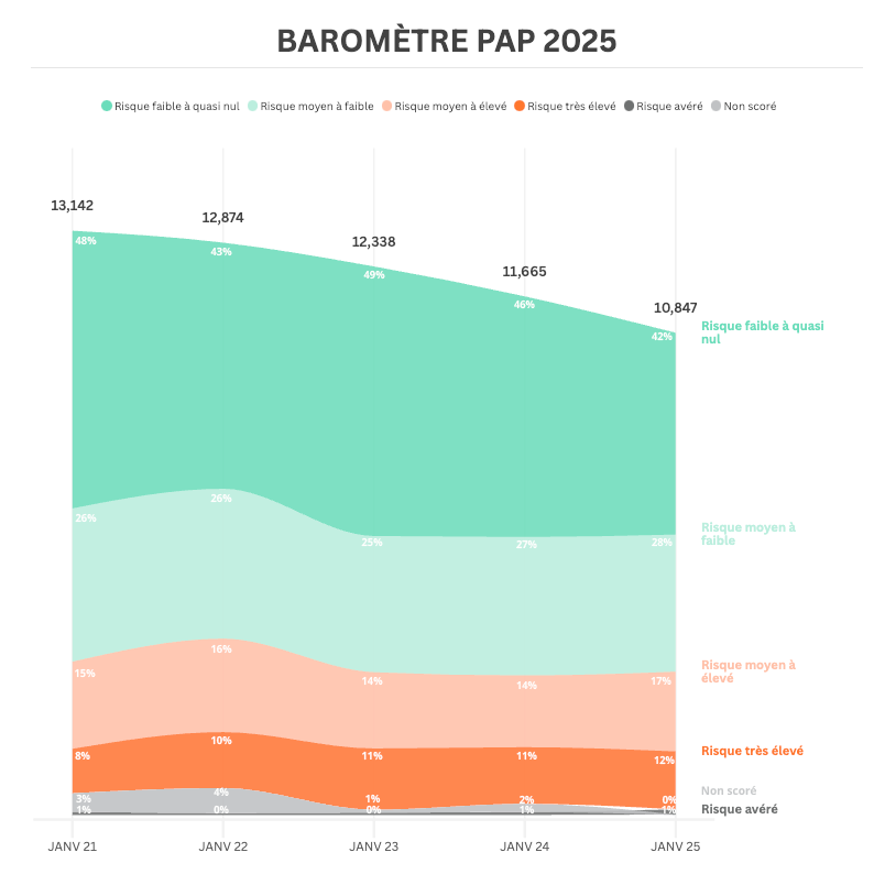 baromètre fashop 2025 - chaussures